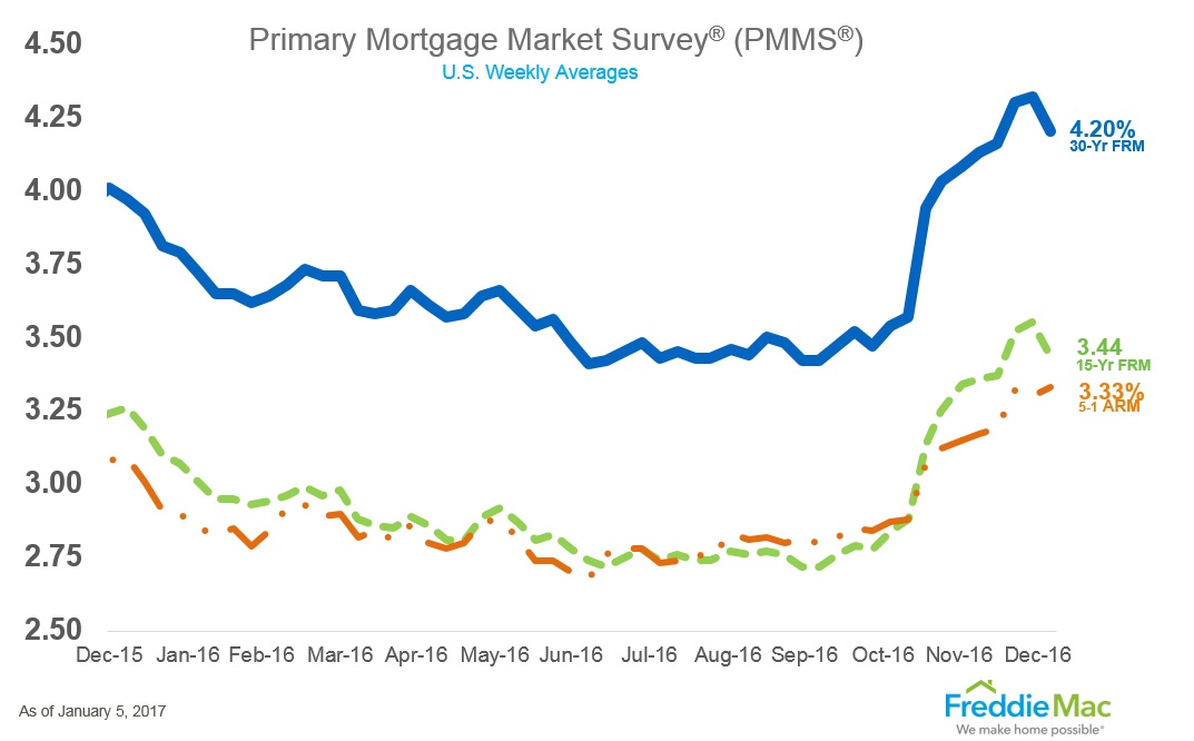 freddiemac1-5-17