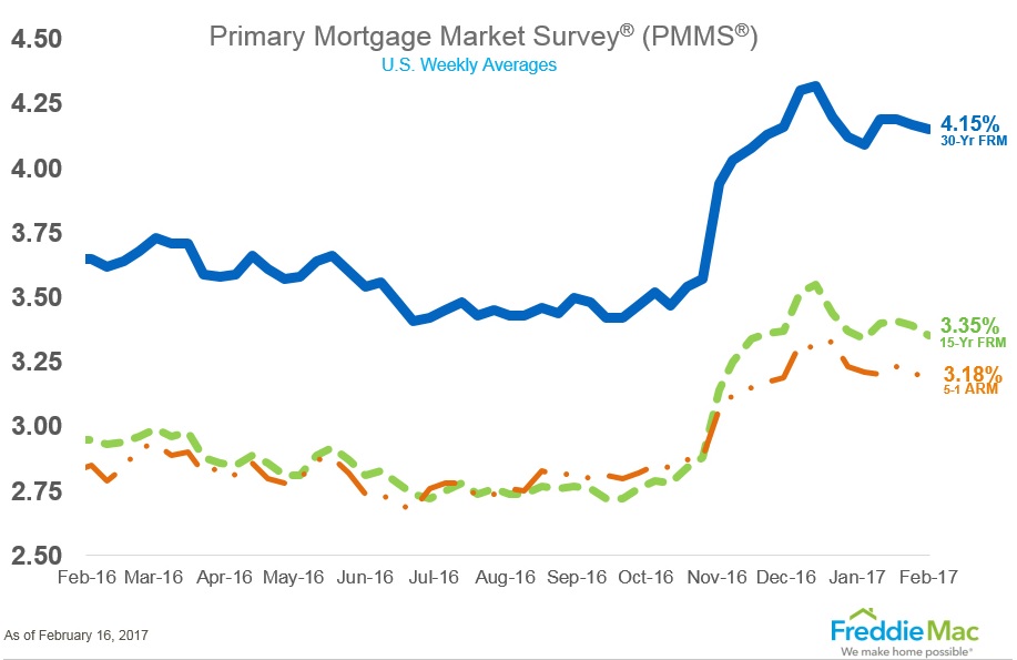 FreddieMac_021617