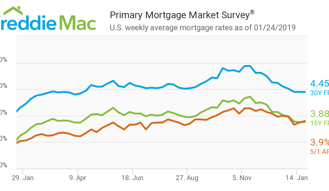 Freddie Mac Weekly Mortgage Rates, Jan. 24, 2019
