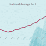 Study: April Rent Prices in CT All Over the Spectrum